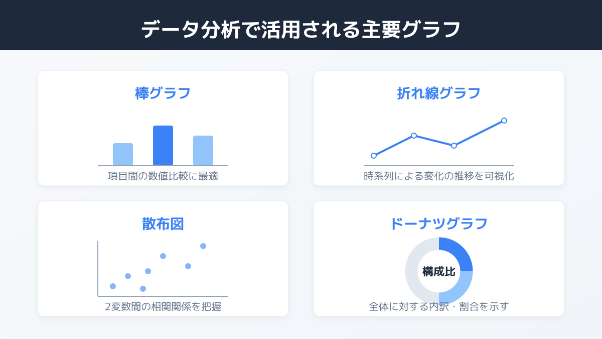 活用領域の判断基準