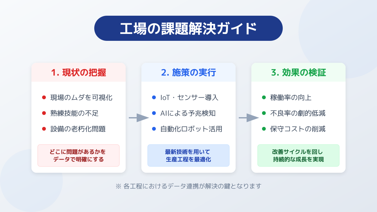仮想空間でのシミュレーションイメージ