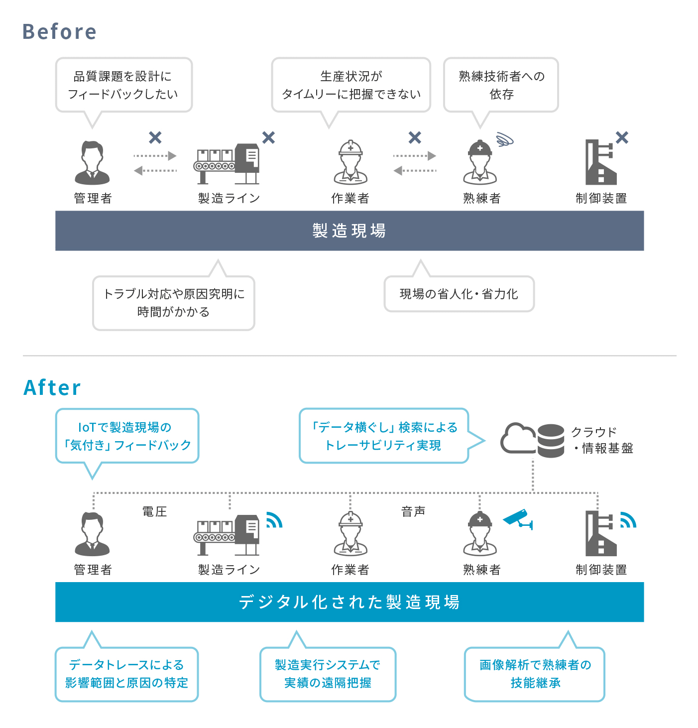 スマートファクトリー化の目的設定イメージ