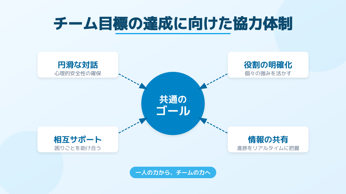 現場運用のポイントの図解