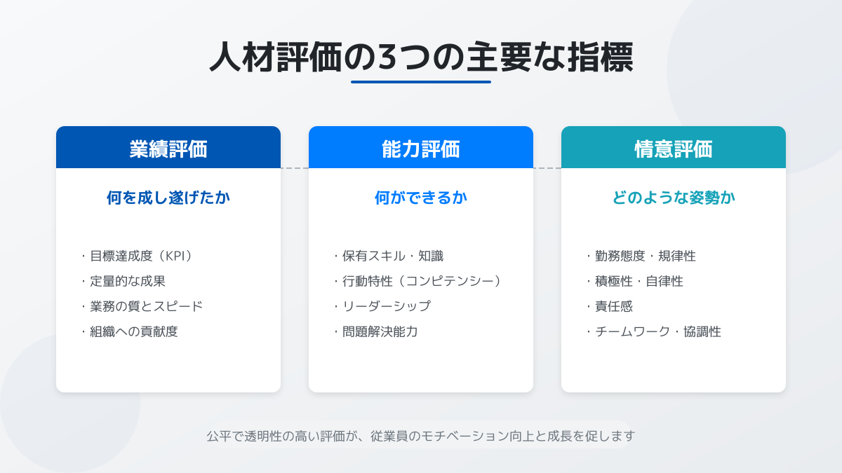 dx 人材不足のポイント5の図解