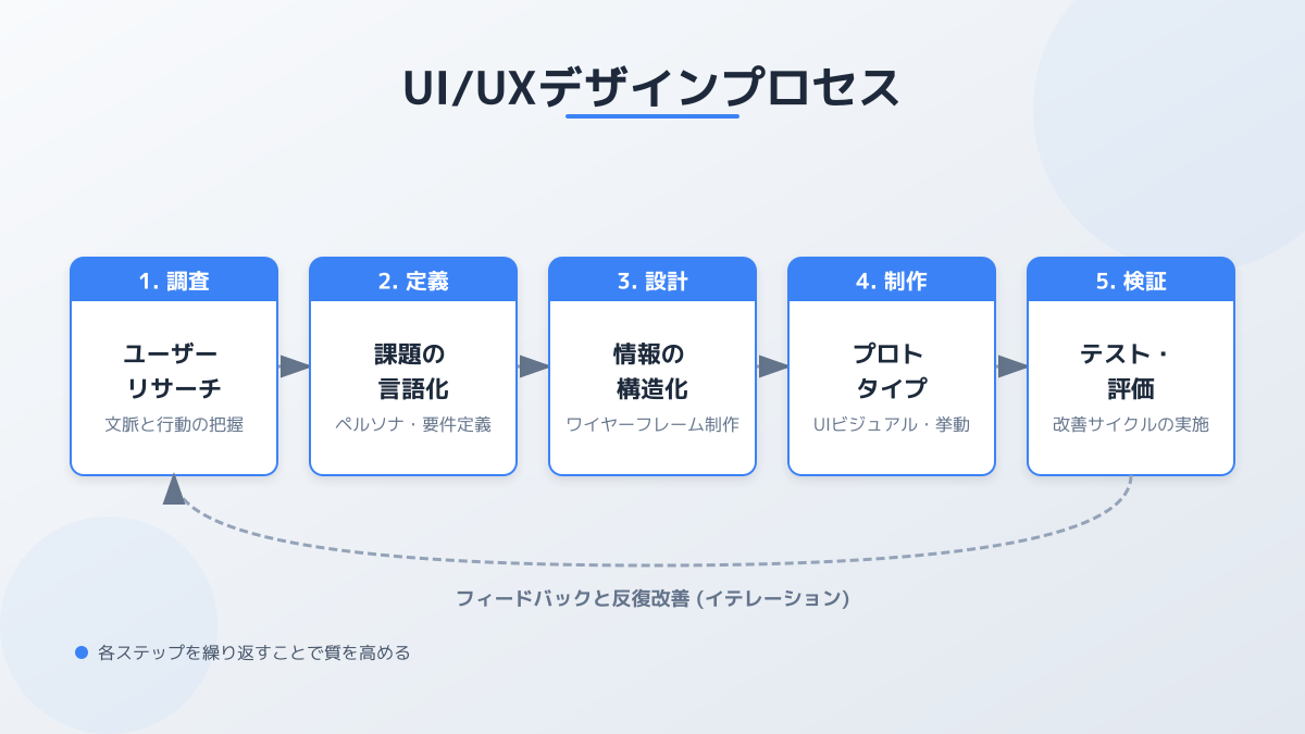 ビジネスとユーザー視点の両立