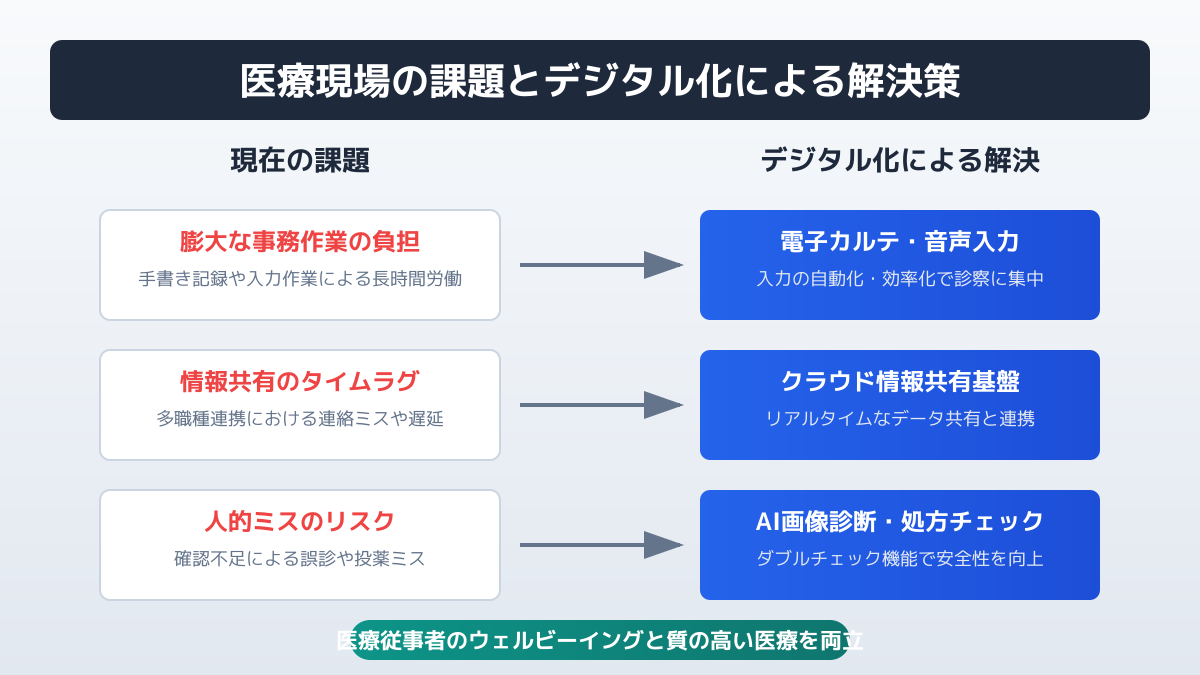 病院における業務効率化の基本と対象業務の選定