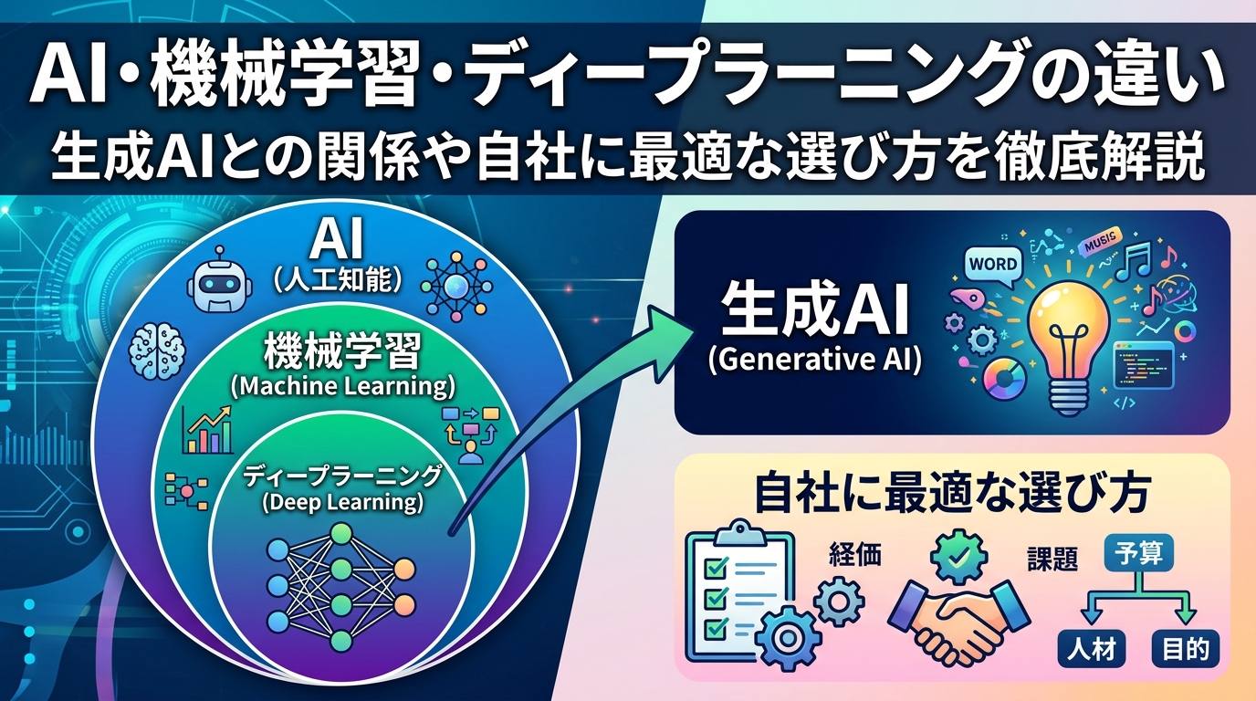 機械学習とは?AI・ディープラーニング・生成AIとの違いを2026年版でわかりやすく解説