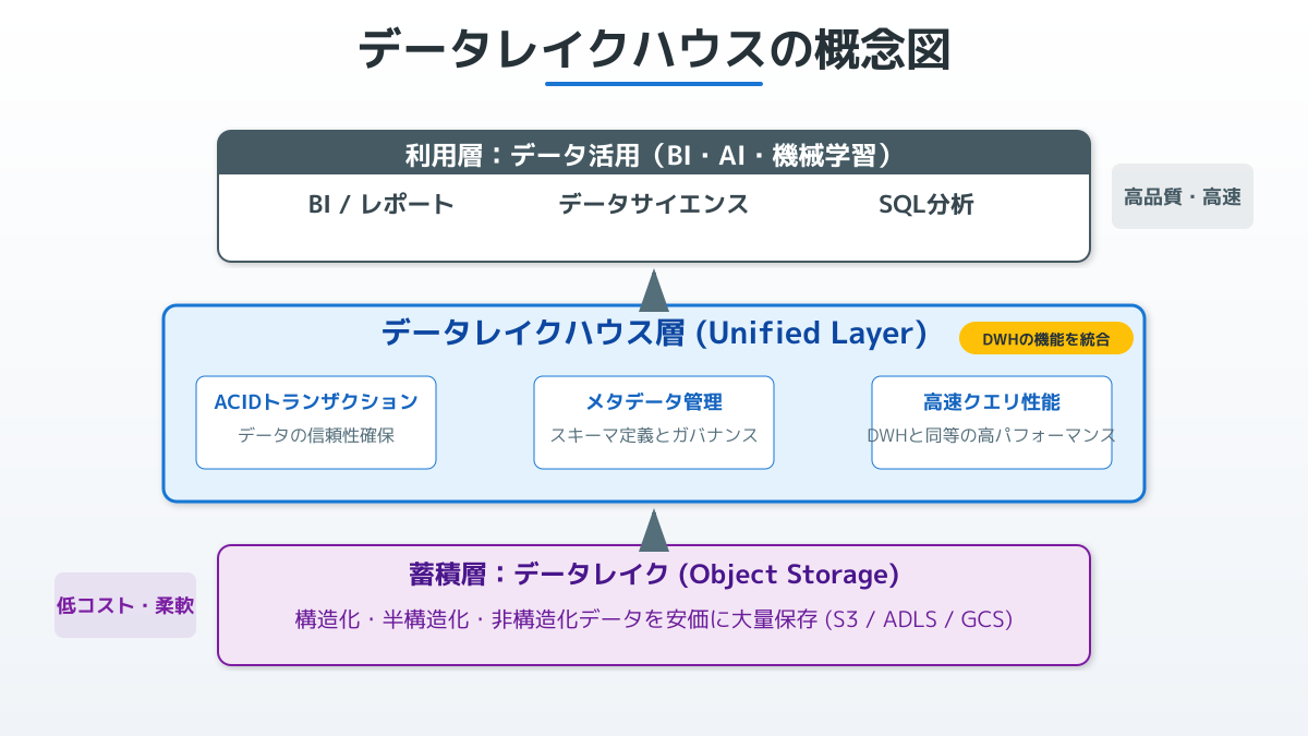 柔軟性と統合アプローチの違いの図解