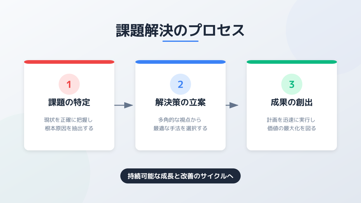 継続的なモデル学習とフィードバックループ