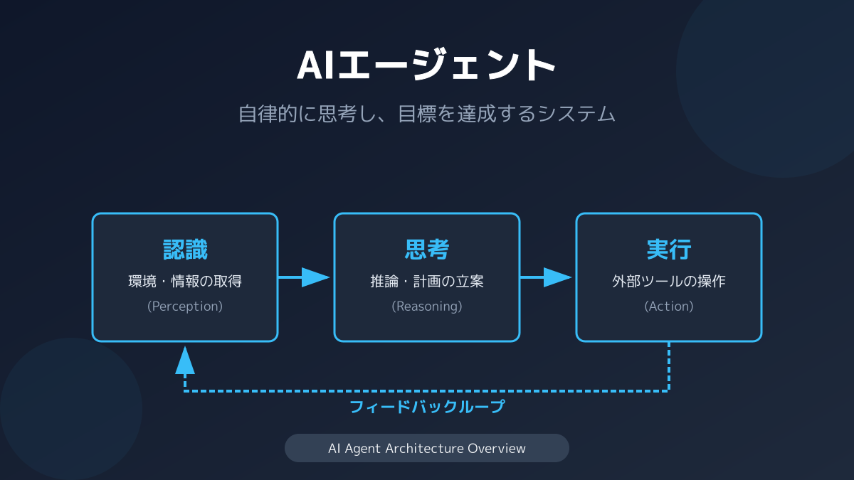 dxとはのポイント3の図解