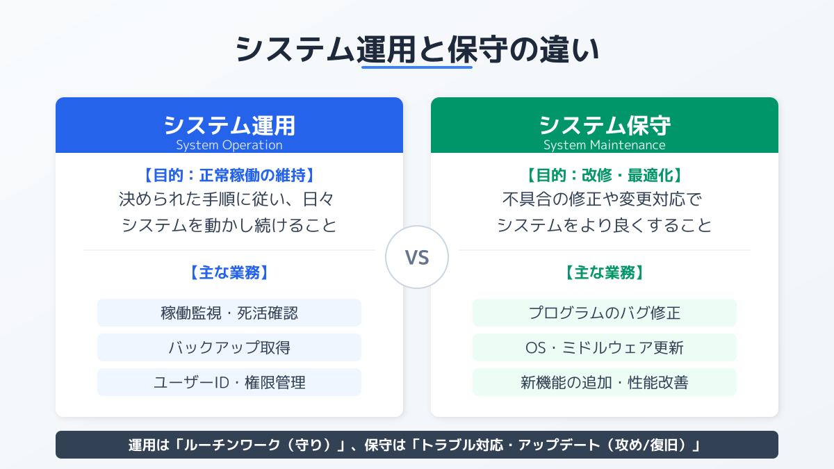 システム運用 業務一覧のポイント2の図解