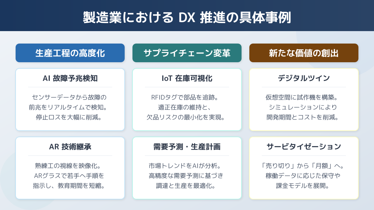 エスカレーションルールの図解
