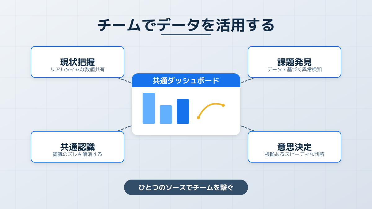 データ活用を組織に根付かせる文化醸成の図解