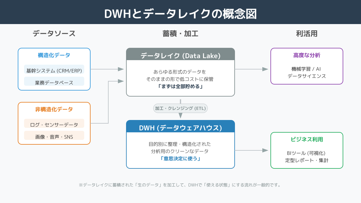 データ構造の違いの図解