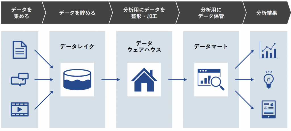 データガバナンスと運用体制