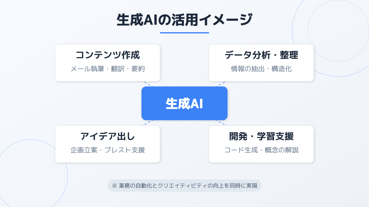 予測から生成への進化