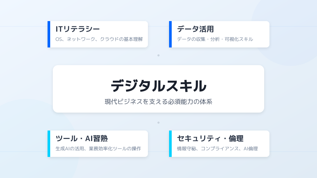 dx 人材不足のポイント4の図解
