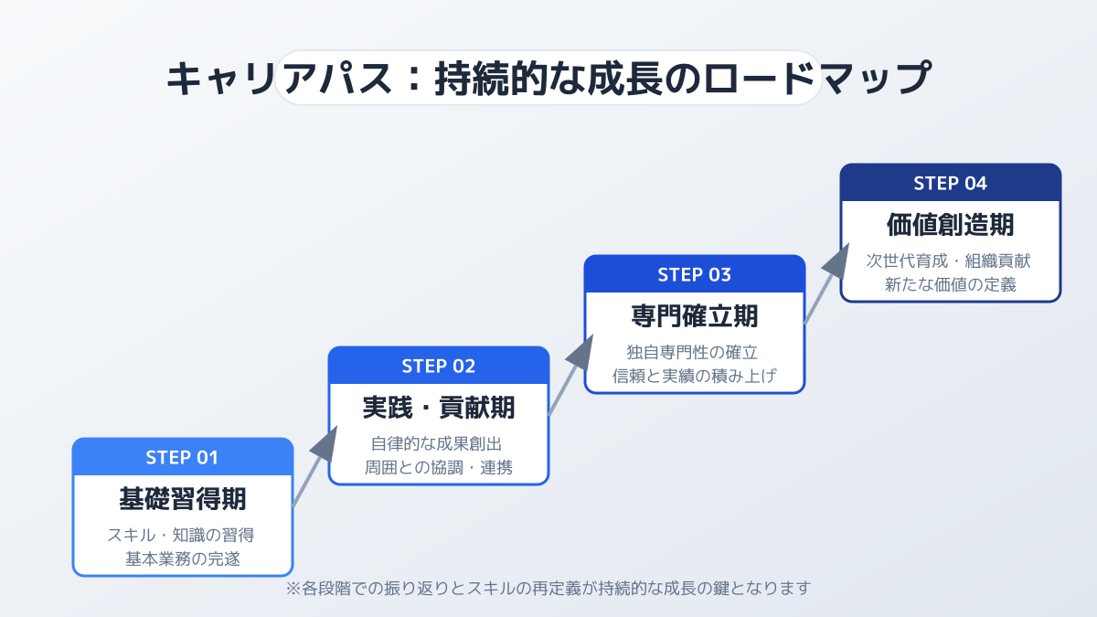 採用と育成のポイント