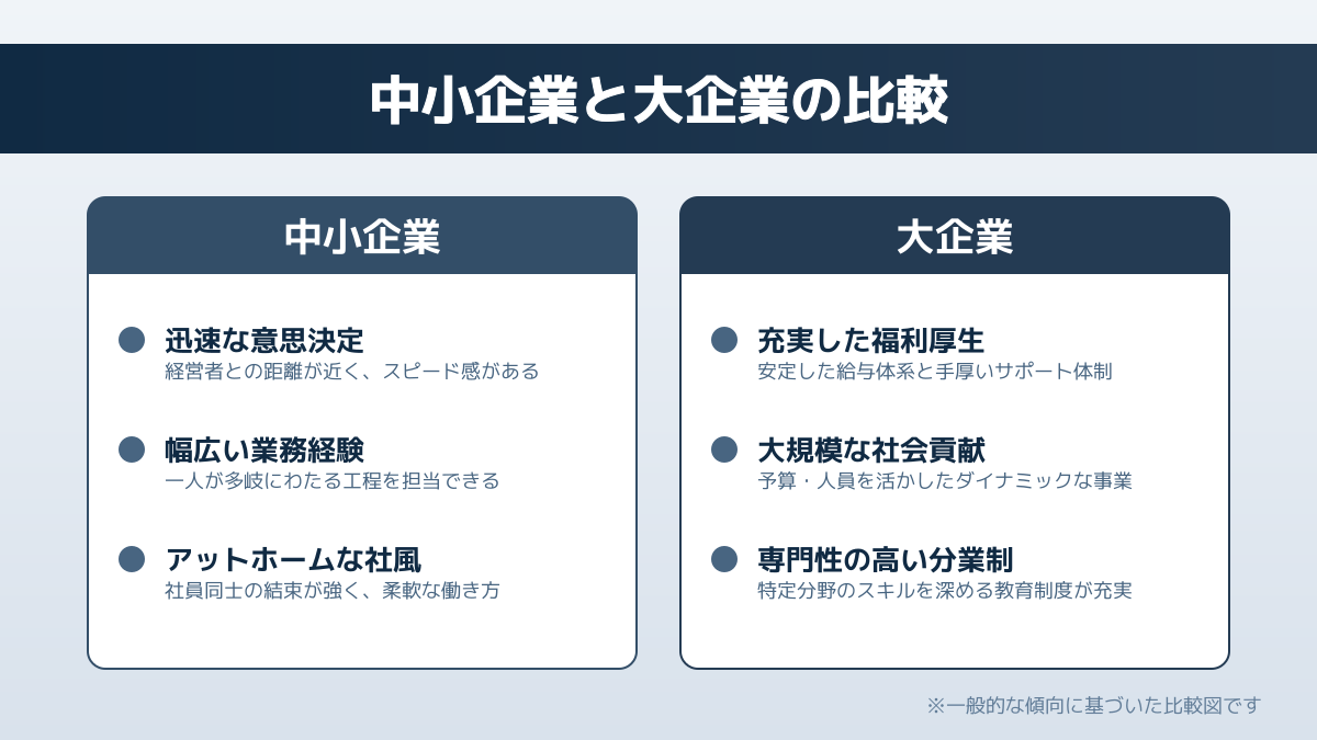 中小企業の課題