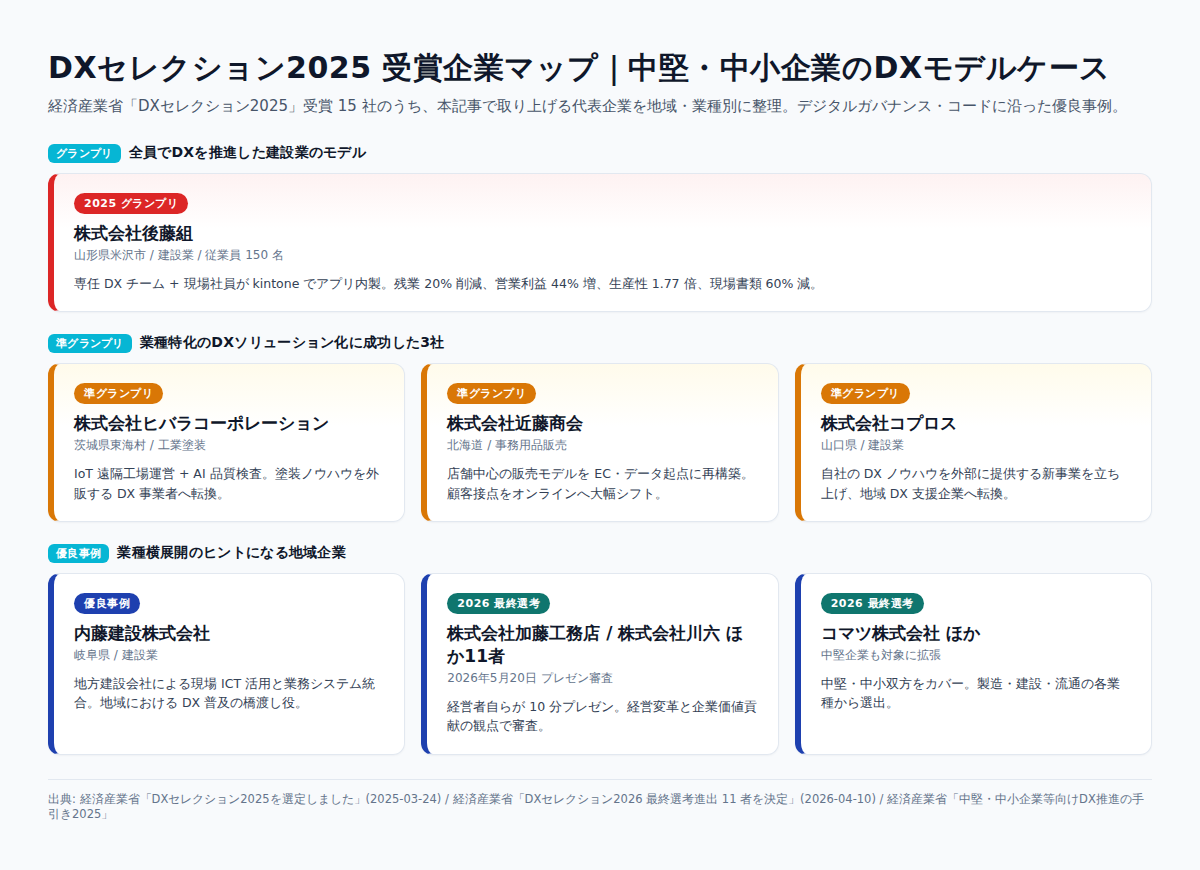 DXセレクション2025受賞企業マップ|中堅・中小企業のDXモデルケース