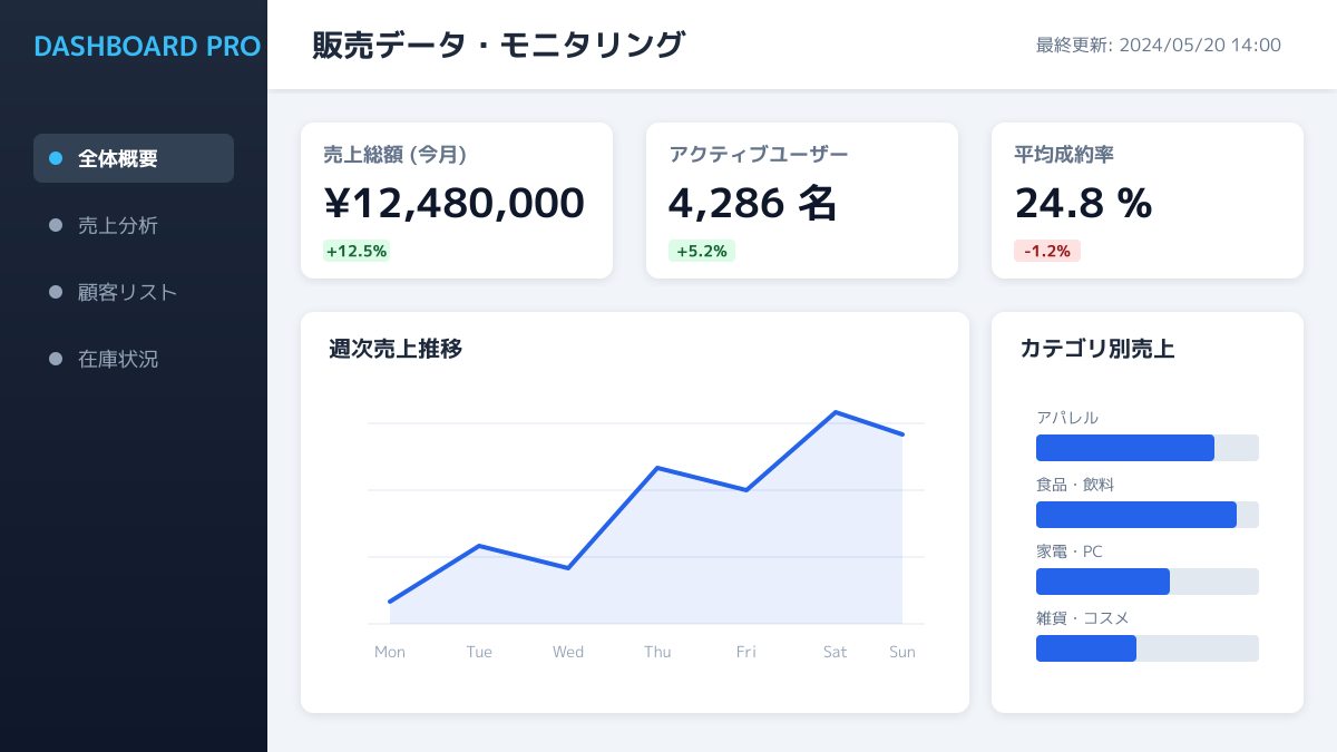 BIツール連携の図解