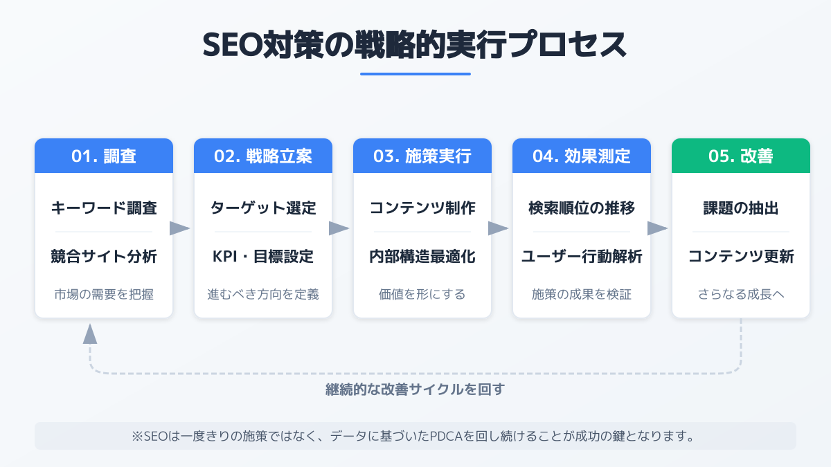 外注先の選び方