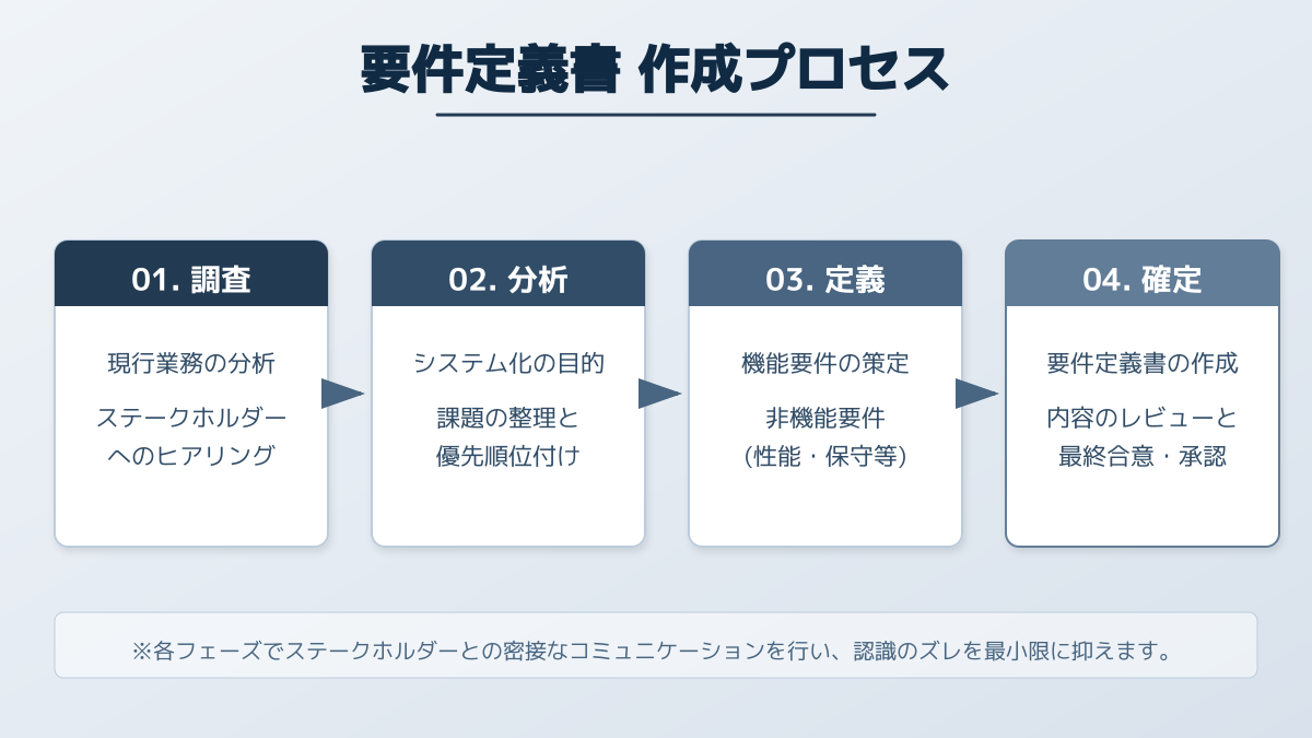 機能要件のイメージ
