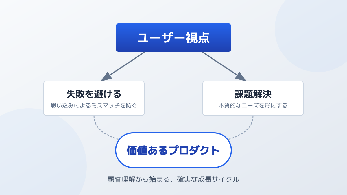MVP 開発の手法と費用相場の図解