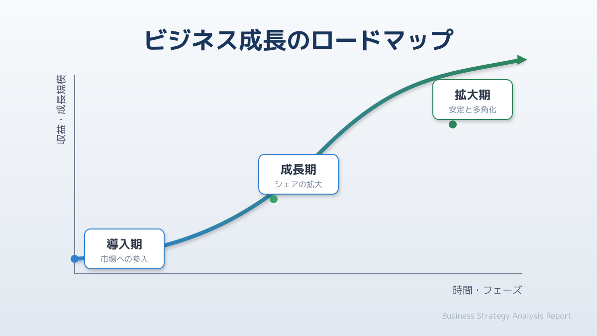コンサル活用の注意点と失敗事例の図解