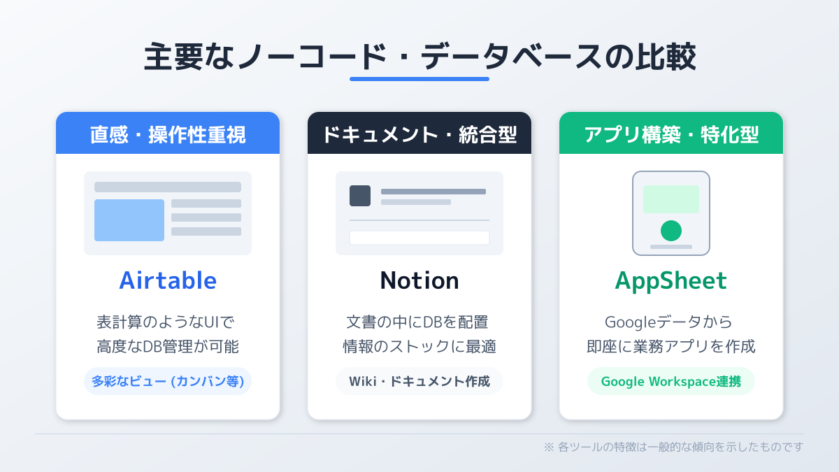 無料ツール選びのポイントの図解