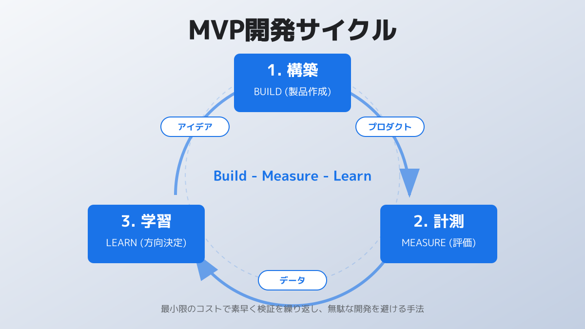 PMFのポイント3の図解