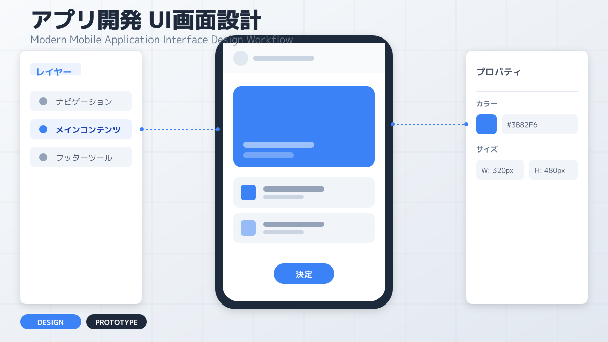 新規事業のフレームワーク実践論4の図解