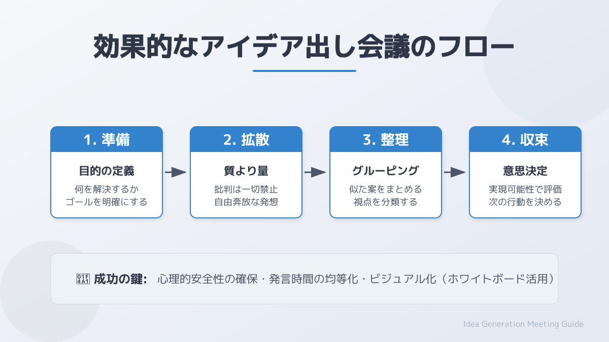 新規事業のフレームワーク実践論2の図解
