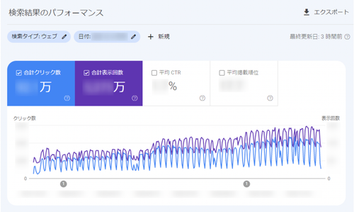 Google Search Consoleの検索パフォーマンス画面の例