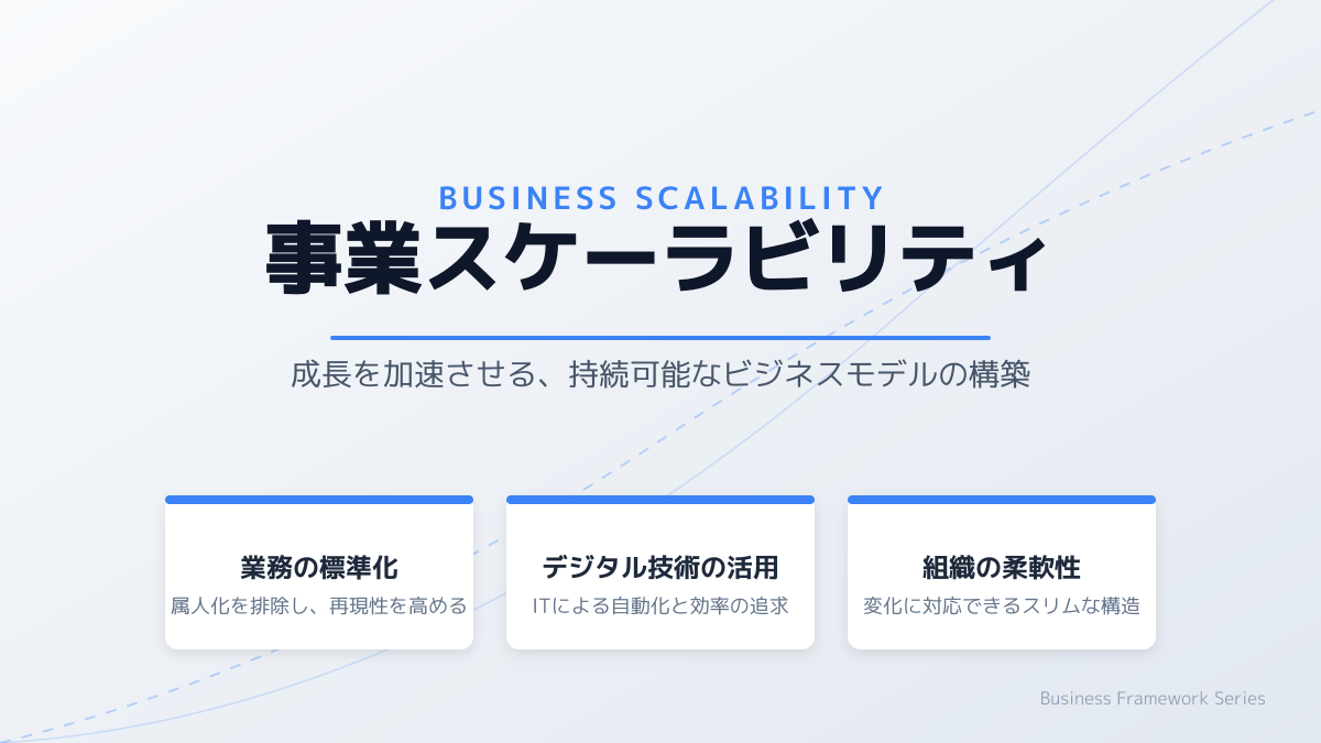 ピボット判断の図解