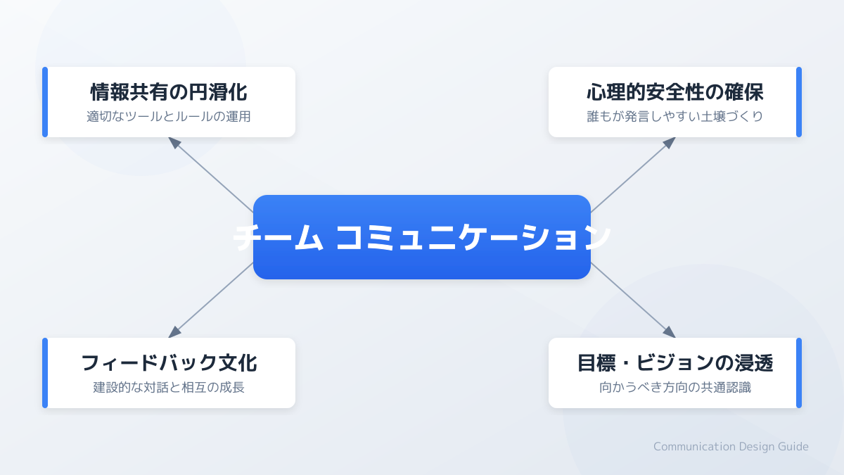 プロジェクト管理ツール比較のイメージ図