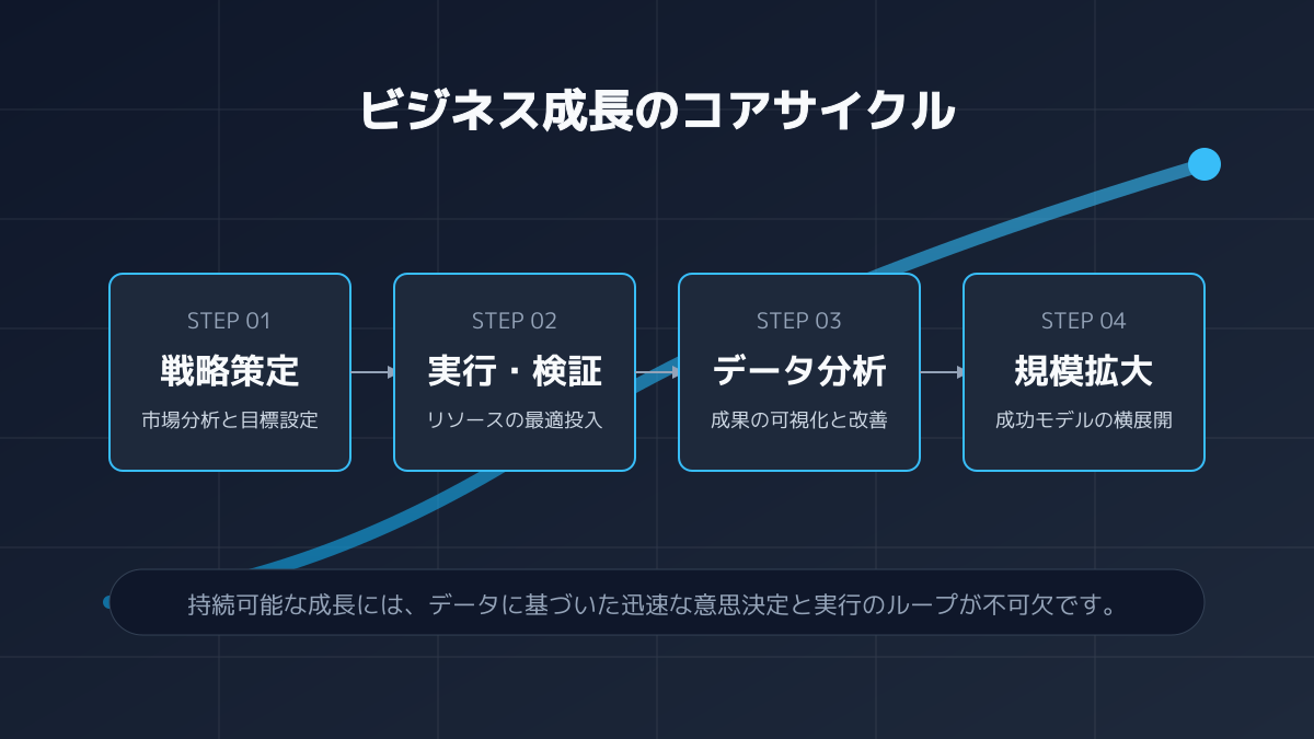 PMFのポイント1の図解