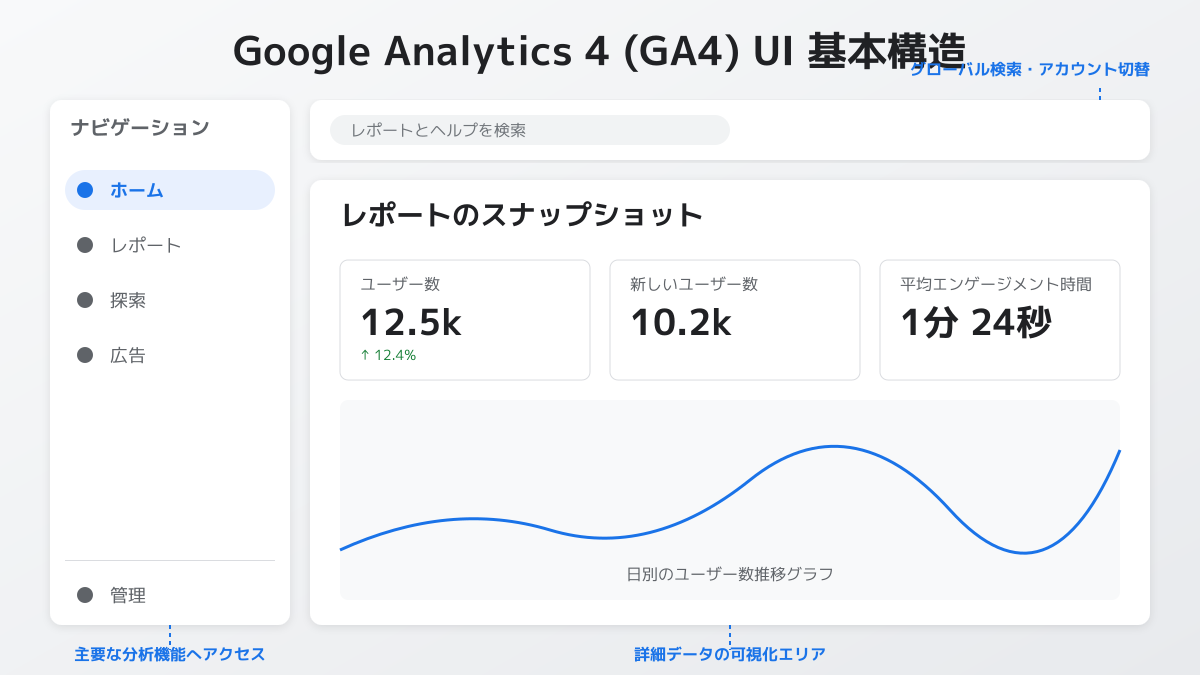 無料ツールの選び方