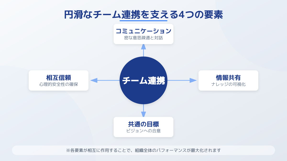チーム連携のイメージ