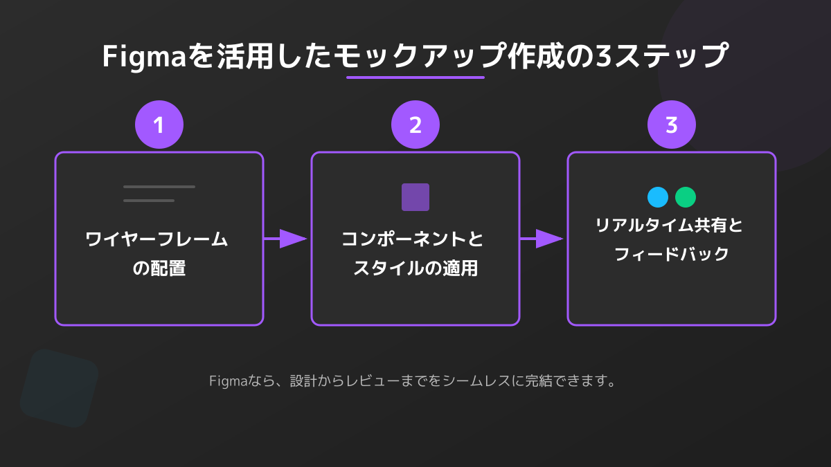 Figmaを活用したモックアップ作成の3ステップ