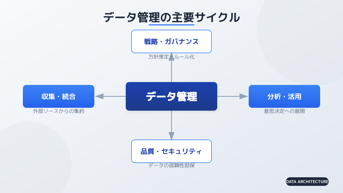 セキュリティと権限管理の図解