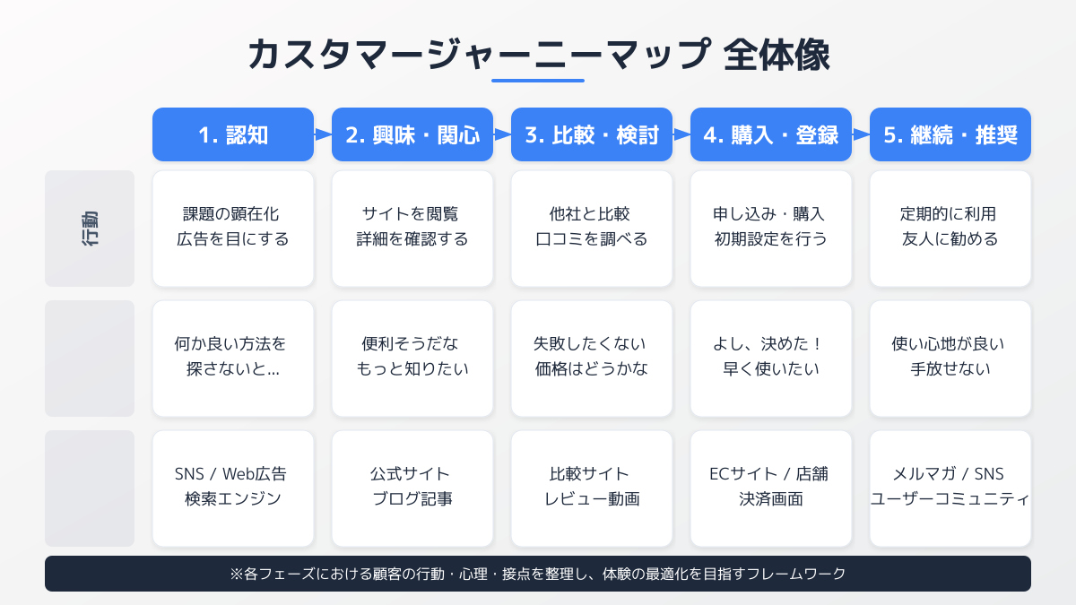 目的とペルソナ設定の図解