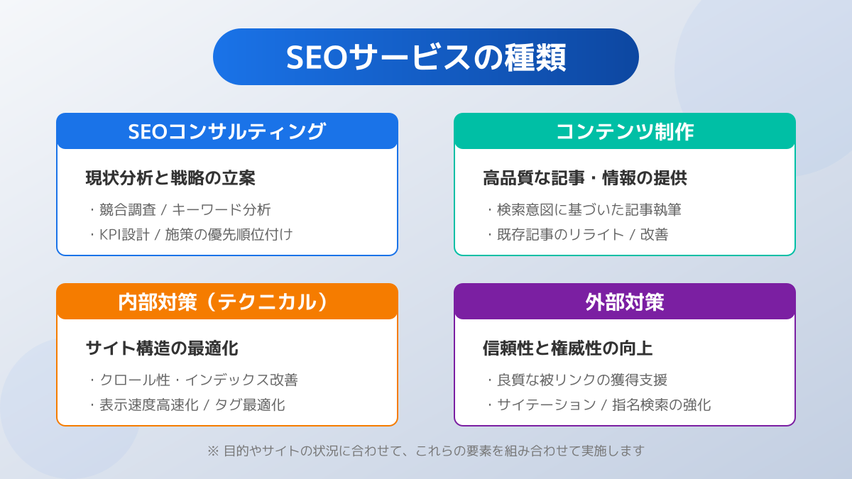 SEO対策の費用相場