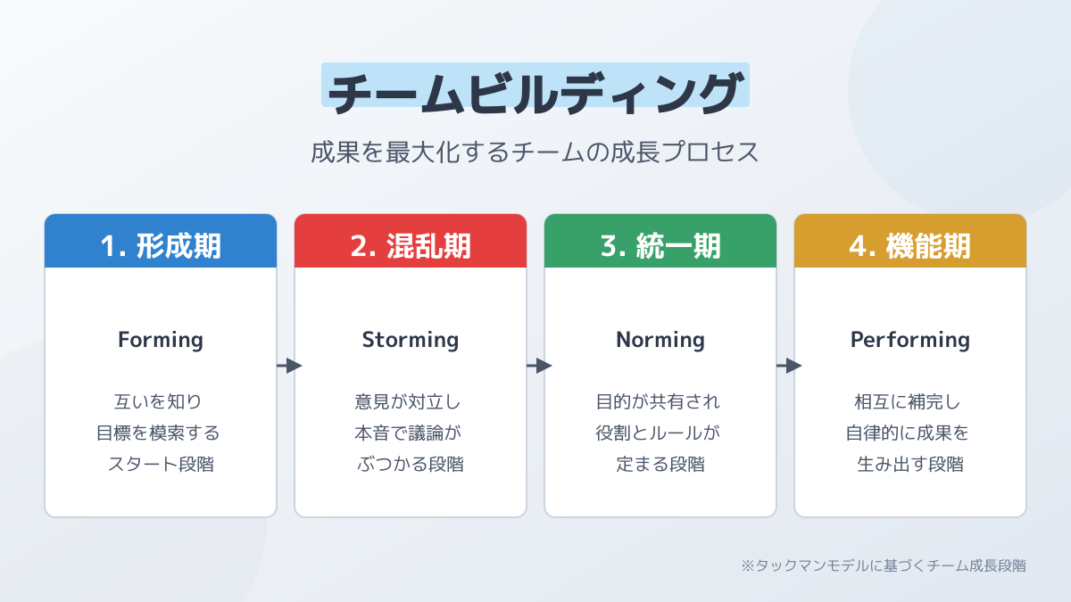 エンジニア組織構築の図解