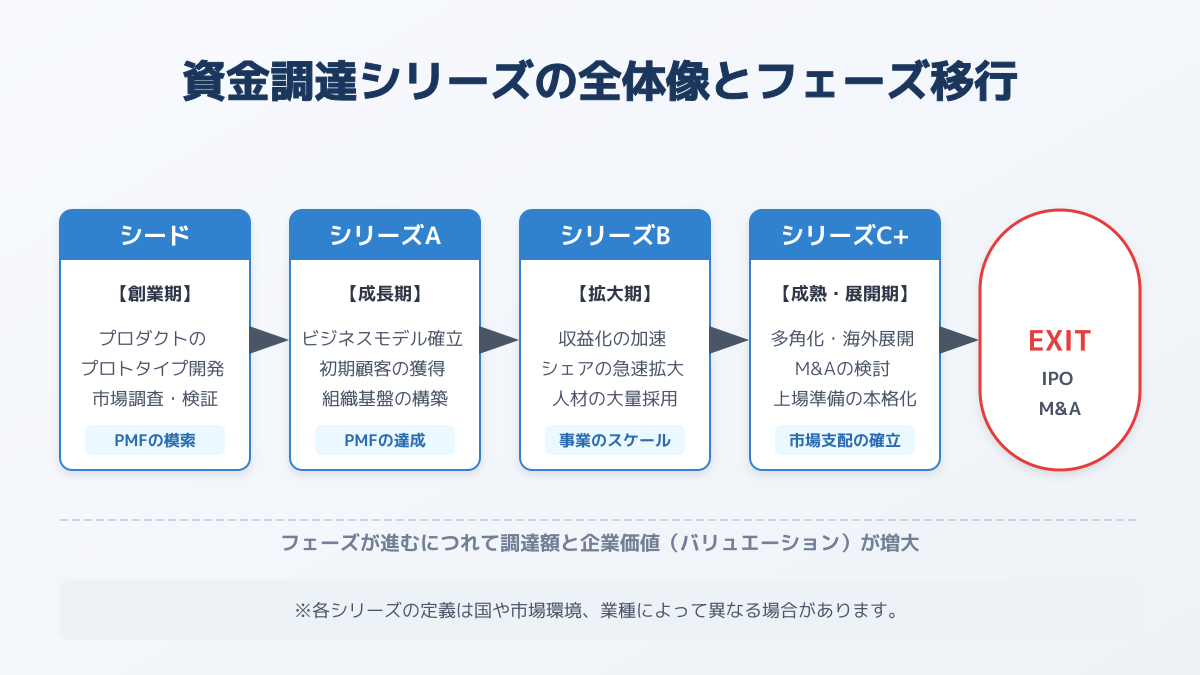 資金調達のポイント1の図解