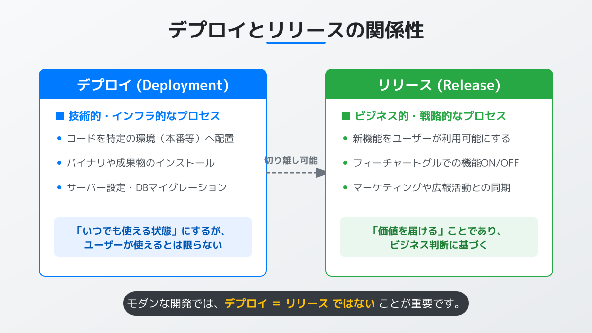対象者と目的による判断ポイント