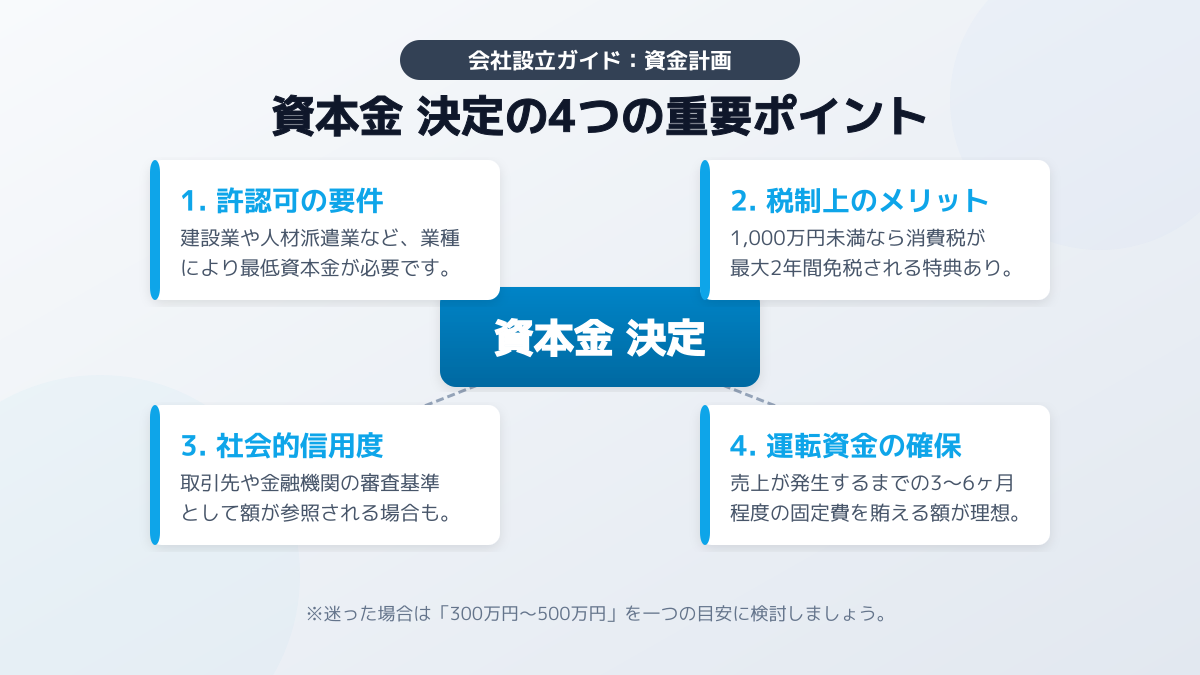 資本金の決め方
