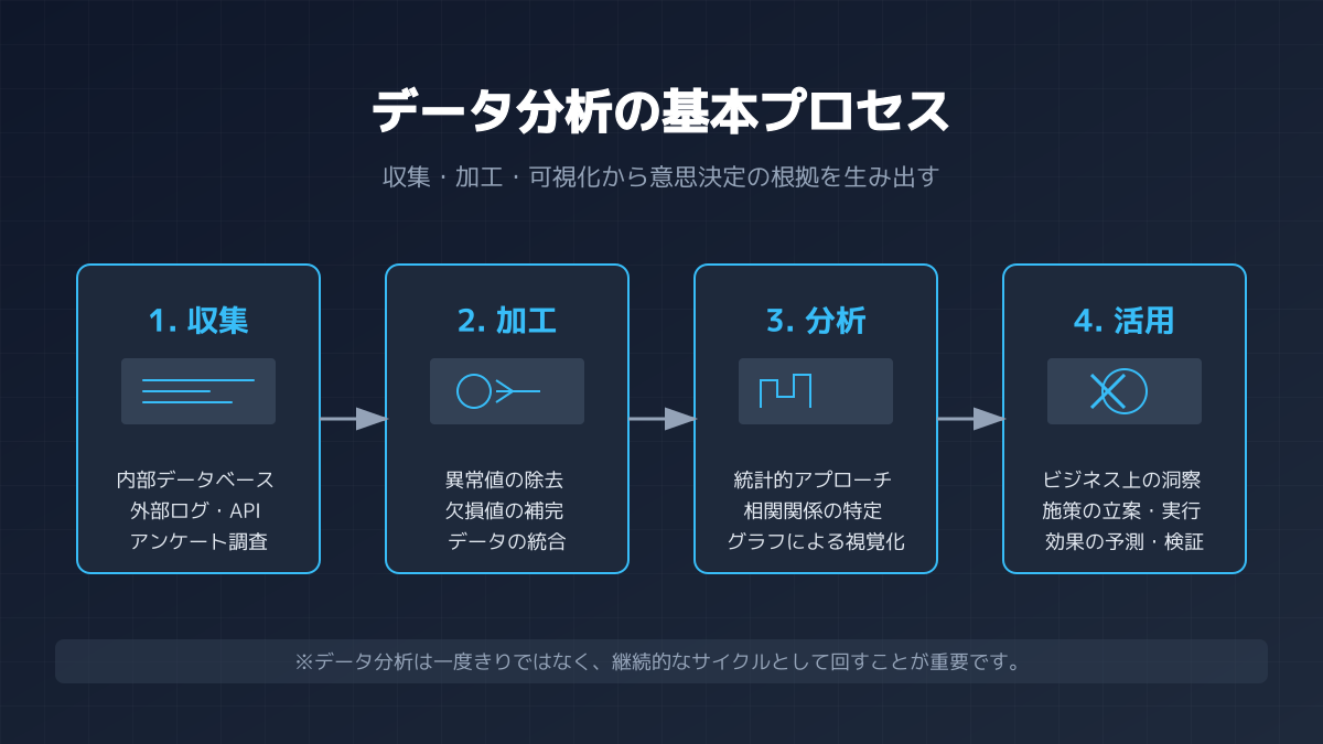 定点観測の図解