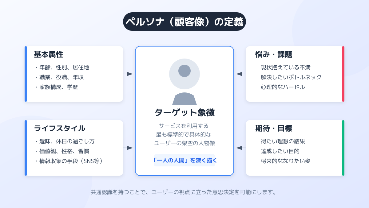 ペルソナ設定の重要性