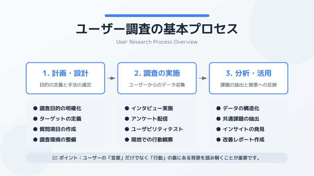 戦略層のイメージ