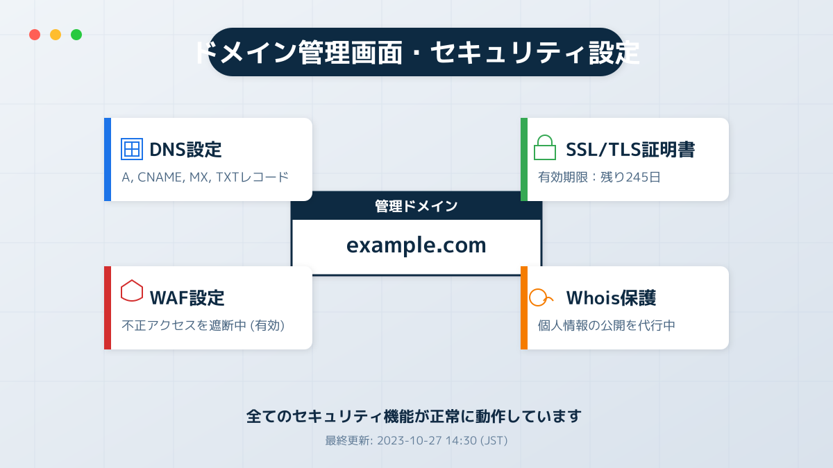 セキュリティ対策