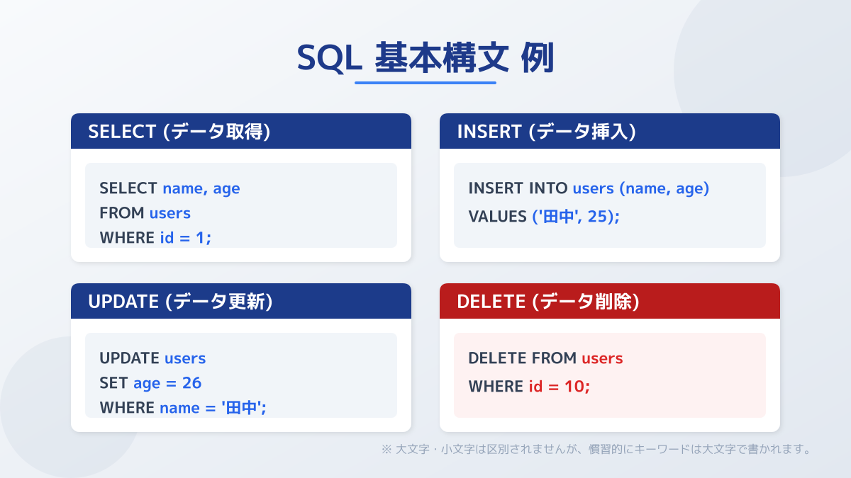 データベース 作り方のポイント4の図解
