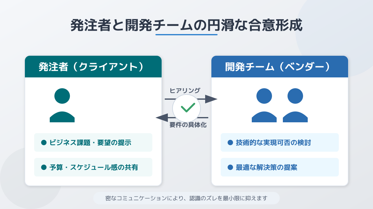 運用保守を見据えた設計